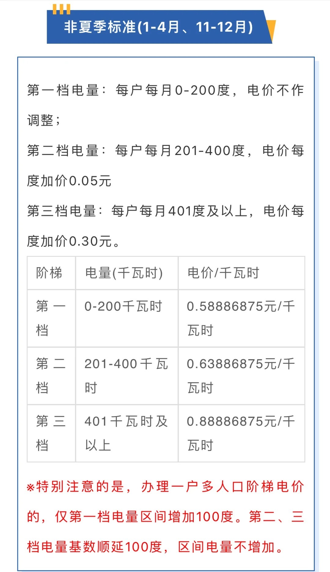 广东最新电价调整及其深度影响分析