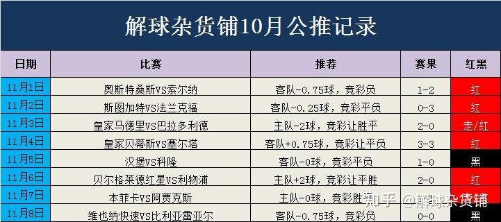 彼岸雨露 第3页