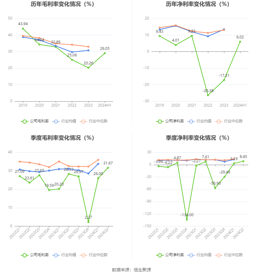 2024年11月8日 第48页