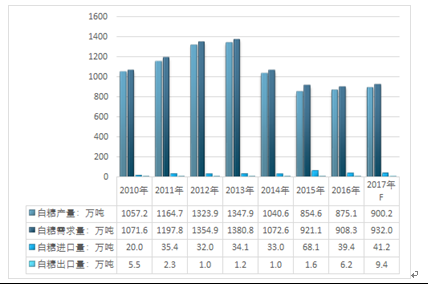 联系我们 第144页