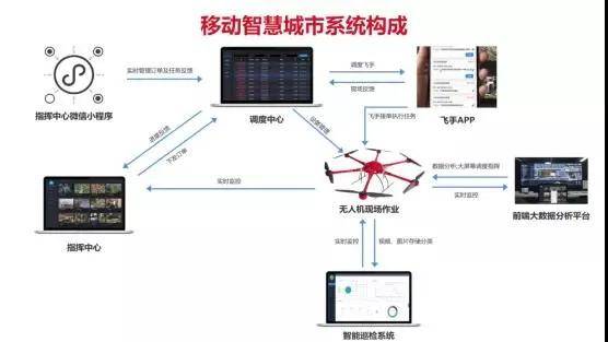 工程案例 第145页