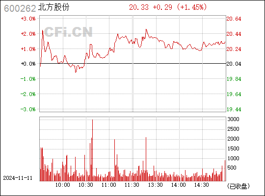 北方股份最新动态全面解读