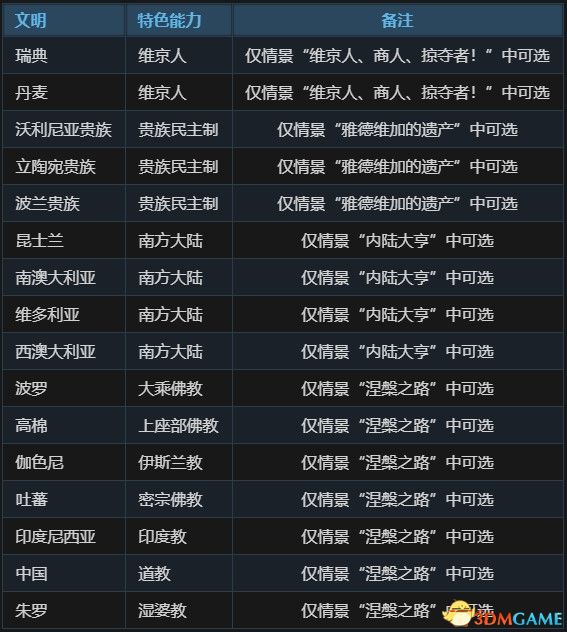 2024正版资料免费大全,稳定设计解析_3DM96.635