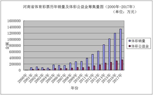 工程案例 第122页