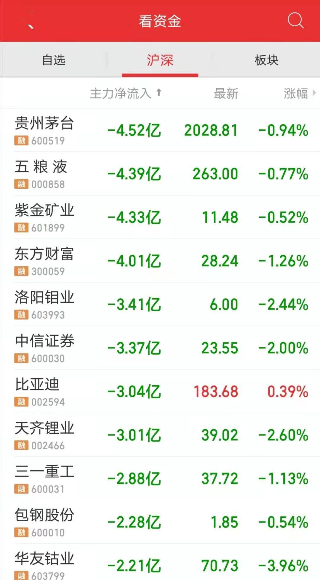 香港二四六天天开奖免费查询结果,实地调研解释定义_粉丝款95.296