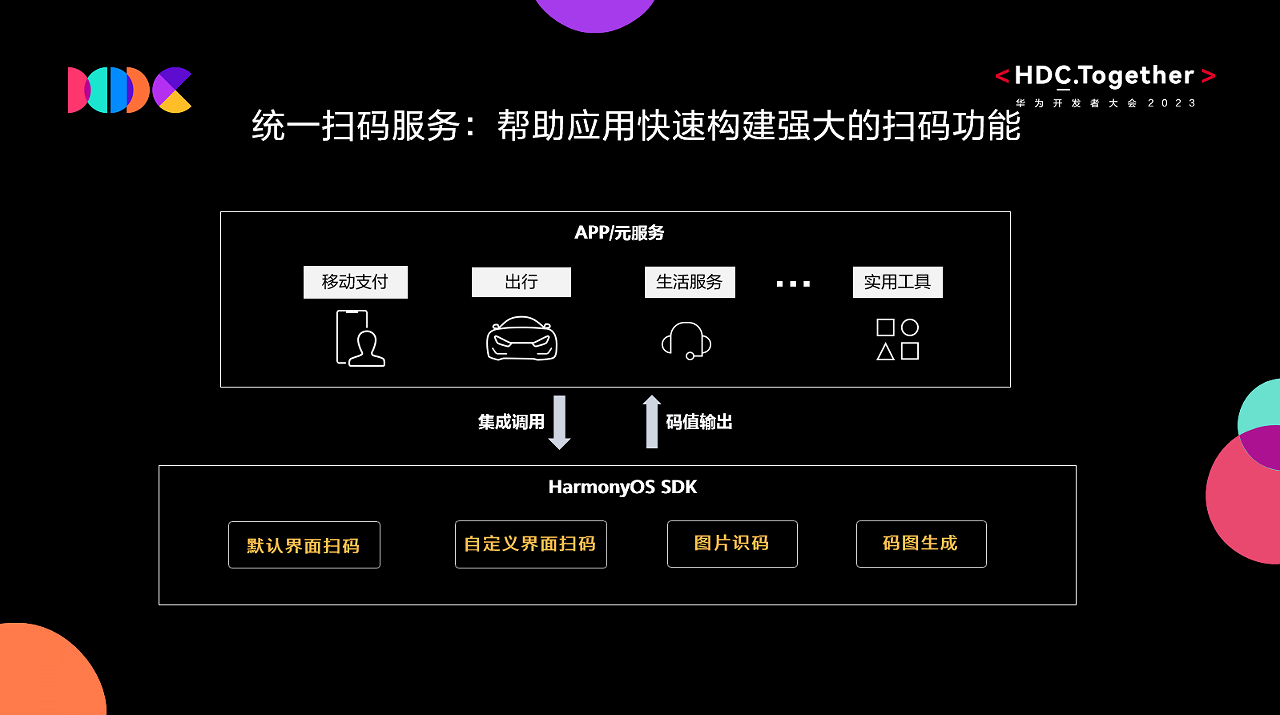 新奥门免费资料挂牌大全,高效方案实施设计_HarmonyOS58.243