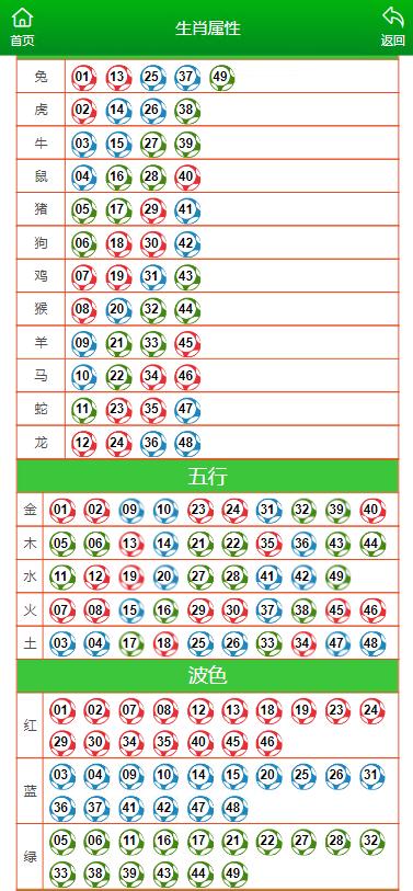 澳门六开彩天天开奖结果生肖卡,实地调研解释定义_Hybrid94.321