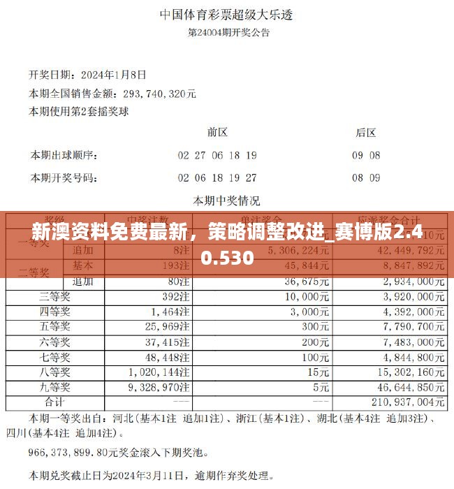 新澳精准资料免费提供510期,综合性计划评估_P版88.884