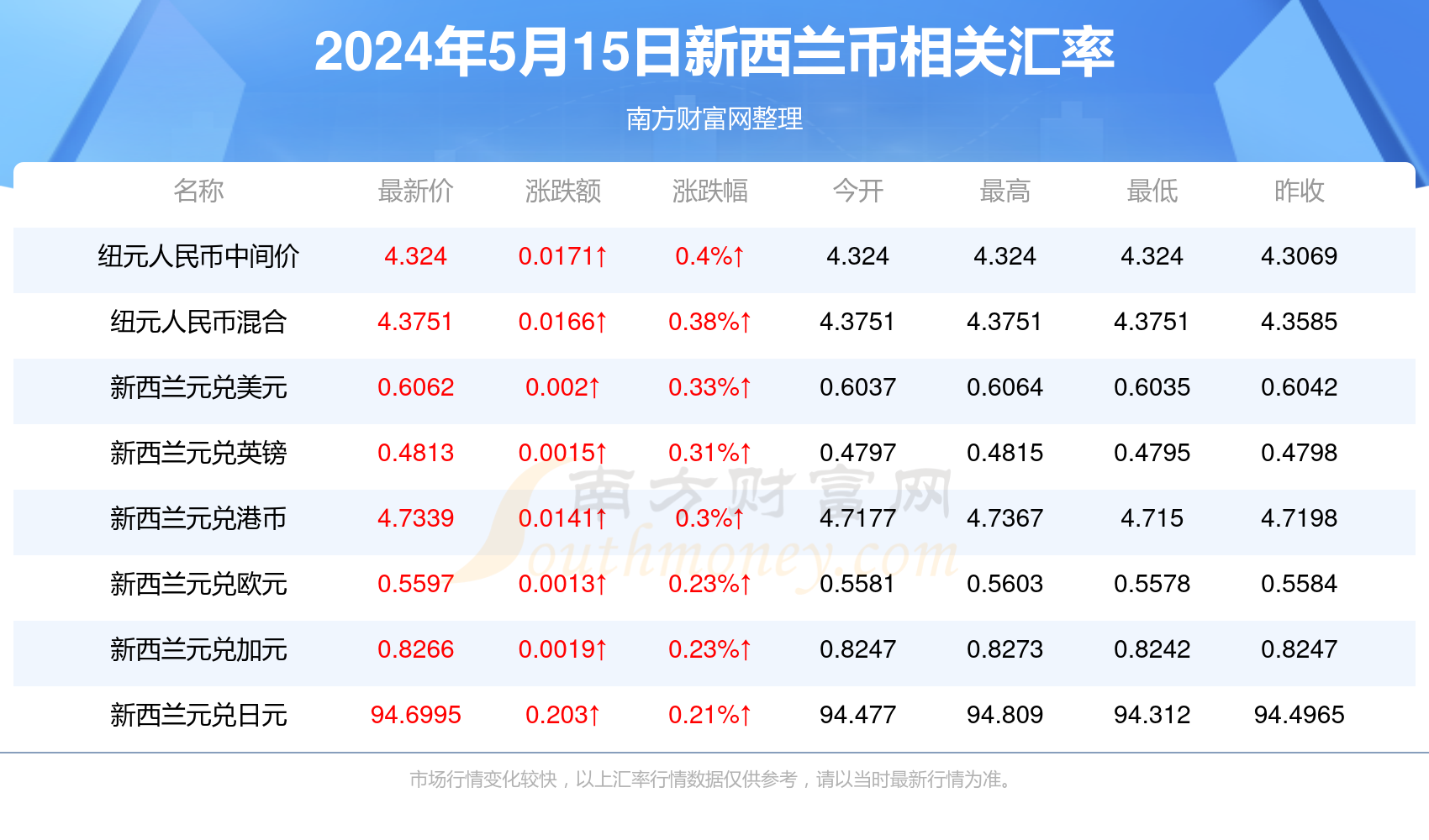 澳门六开奖最新开奖结果2024年,最新方案解析_Z12.58