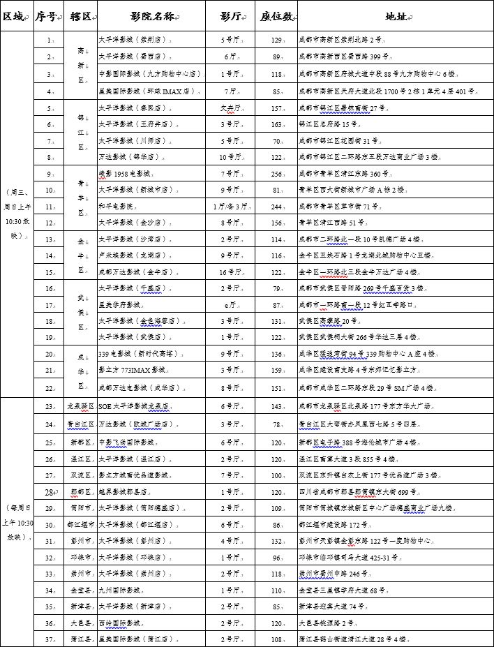 飞域电影院最新放映表，电影的无限魅力探索之旅