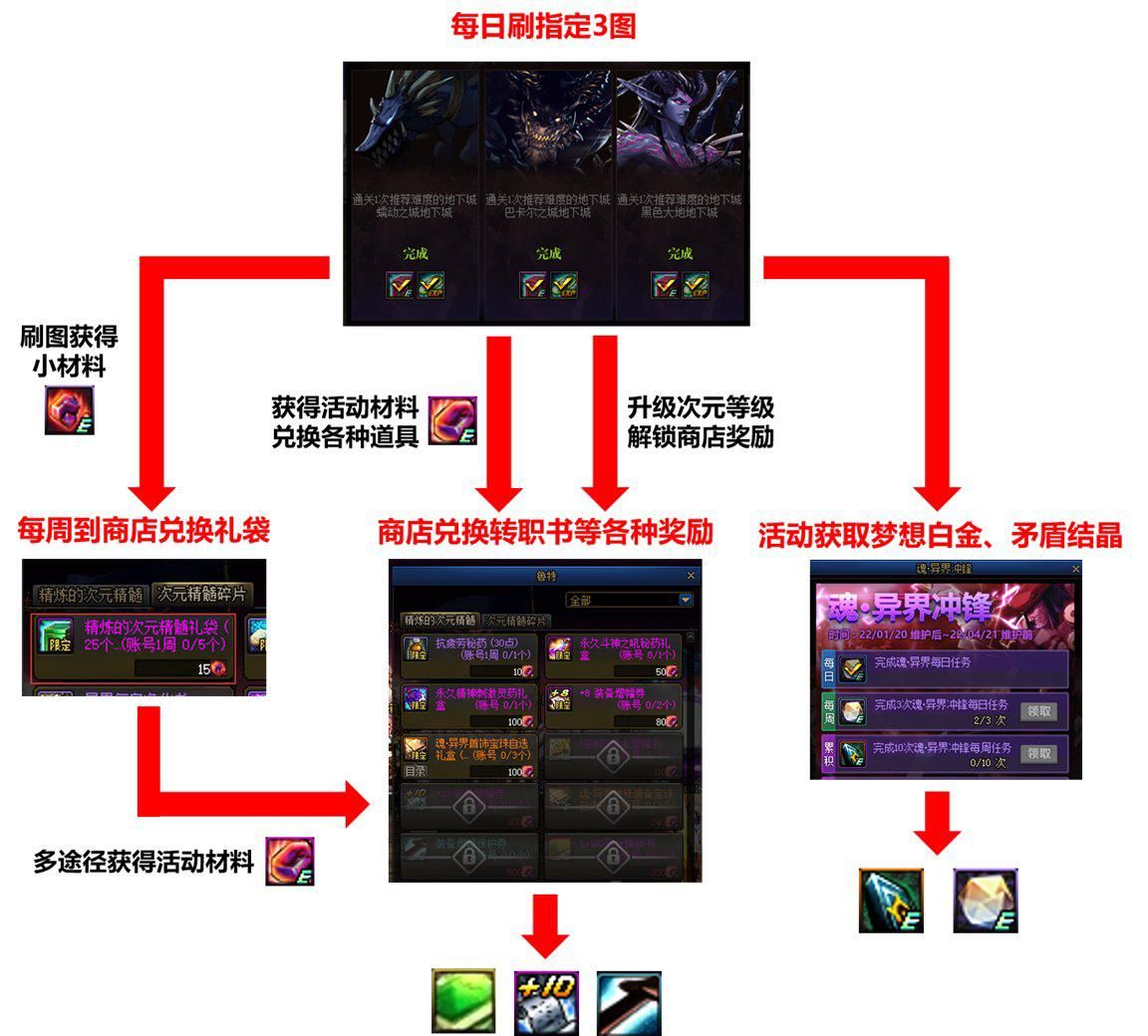 DNF满级转职书最新动态，职业变革满足玩家期待