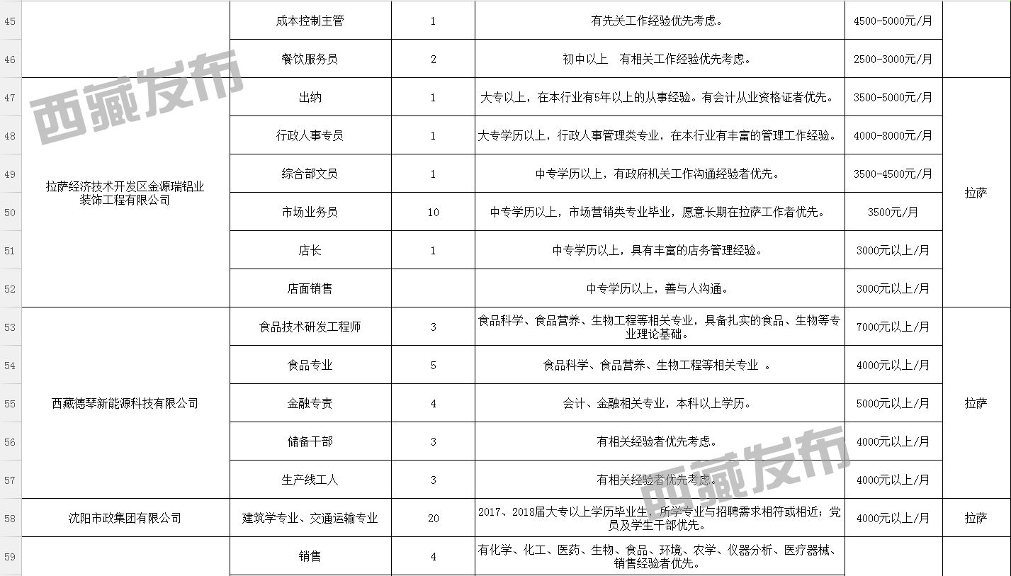 亭姆达村最新招聘信息全面解析