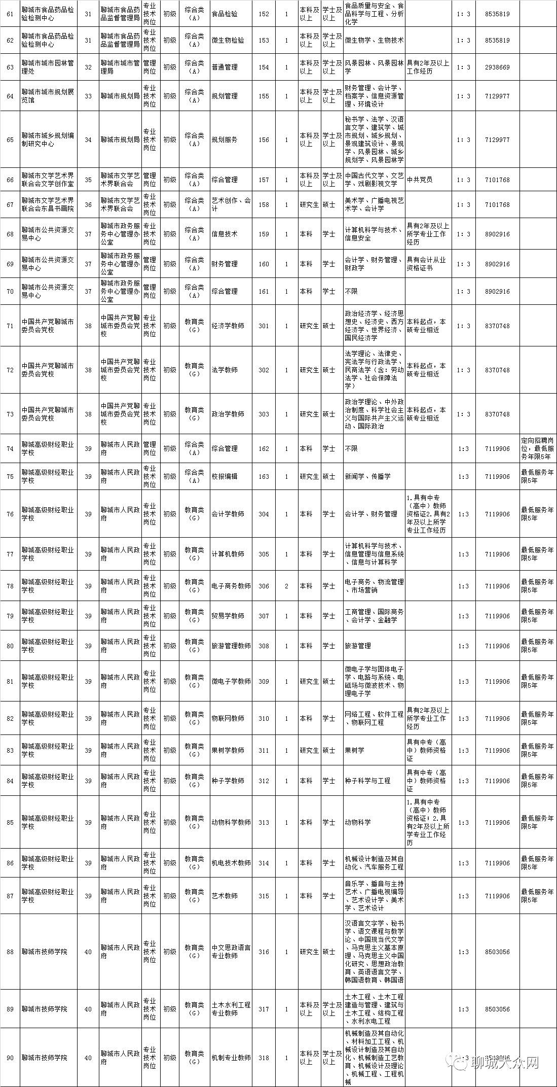 聊城市市机关事务管理局最新招聘公告概览